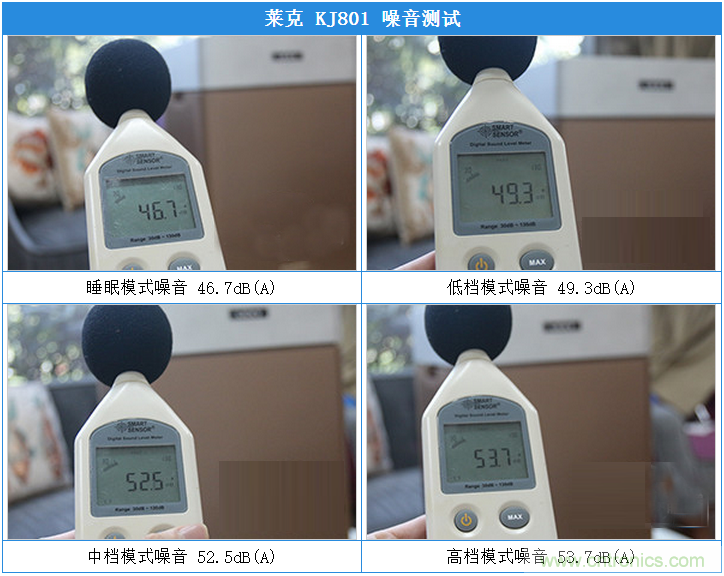 萊克KJ801空氣凈化器評(píng)測(cè)：超大空氣潔凈量！