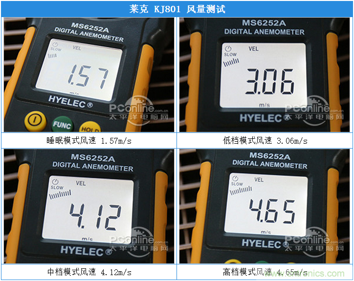 萊克KJ801空氣凈化器評(píng)測(cè)：超大空氣潔凈量！