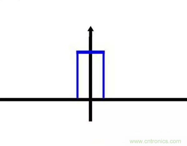 看了這篇文章你還不懂傅里葉變換，那就真無解了！