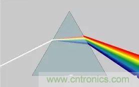 看了這篇文章你還不懂傅里葉變換，那就真無解了！