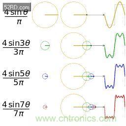 看了這篇文章你還不懂傅里葉變換，那就真無解了！