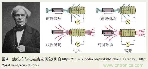 電磁理論的&ldquo;雞生蛋，蛋生雞&rdquo;原理解析