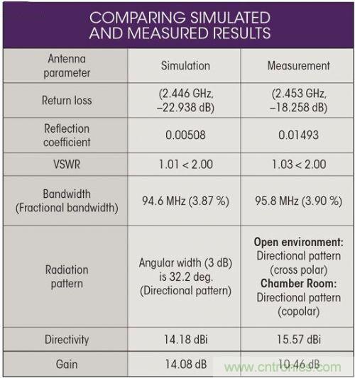 能量收集天線助力無線傳感器打響低成本&ldquo;攻堅(jiān)戰(zhàn)&rdquo;