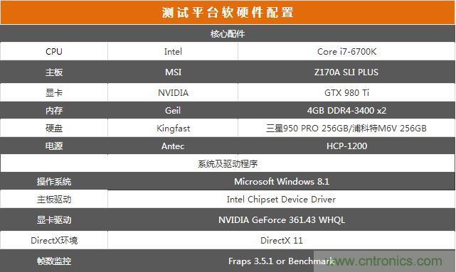 真的性能過剩？揭秘 CPU 對 SSD 的影響