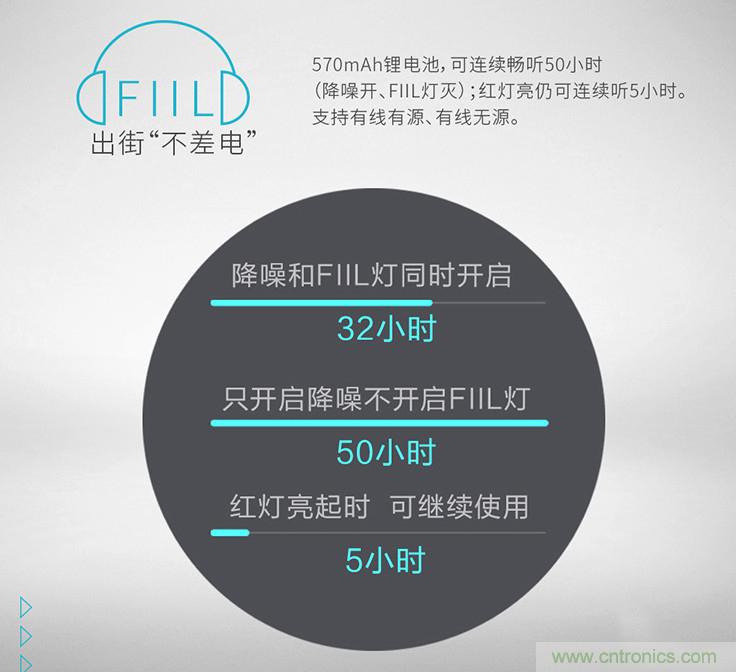頭條哥的夢想之作！FIIL耳機(jī)能讓汪峰上頭條否？