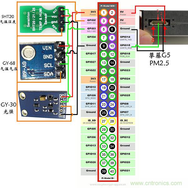 不用專業(yè)設(shè)備，用樹莓派就能玩一把室內(nèi)環(huán)境監(jiān)測！
