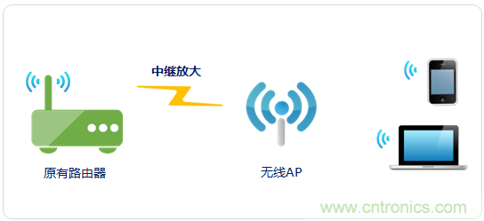 大House也能隨心連，榮耀WiFi穿墻寶評(píng)測(cè)