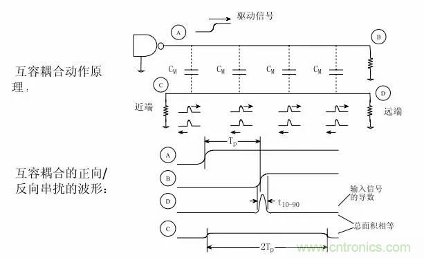 求助&mdash;&mdash;反射、串?dāng)_、抖動(dòng)后，我的信號(hào)變成什么鬼？