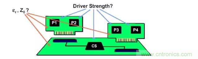 求助&mdash;&mdash;反射、串?dāng)_、抖動(dòng)后，我的信號(hào)變成什么鬼？