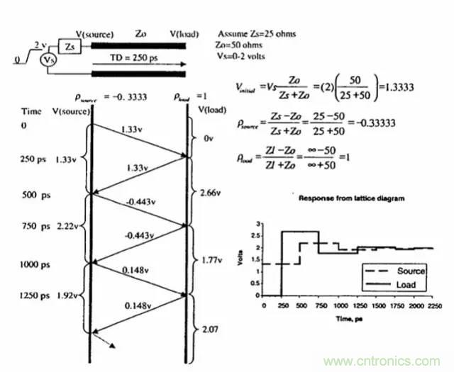 求助&mdash;&mdash;反射、串?dāng)_、抖動(dòng)后，我的信號(hào)變成什么鬼？