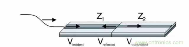 求助&mdash;&mdash;反射、串?dāng)_、抖動(dòng)后，我的信號(hào)變成什么鬼？