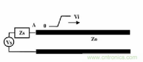 求助&mdash;&mdash;反射、串?dāng)_、抖動(dòng)后，我的信號(hào)變成什么鬼？
