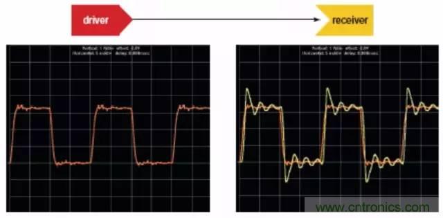 求助&mdash;&mdash;反射、串?dāng)_、抖動(dòng)后，我的信號(hào)變成什么鬼？