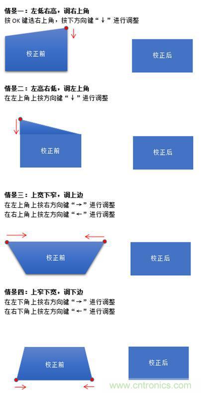 無(wú)屏電視時(shí)代已然來(lái)臨，客廳你做好準(zhǔn)備了嗎？