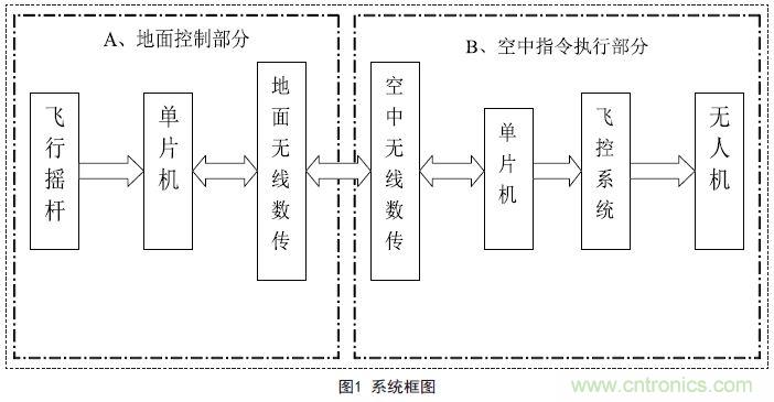 物美價(jià)廉的無(wú)人機(jī)搖桿微控制器設(shè)計(jì)方案，接著不謝！