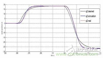從系統(tǒng)模塊開發(fā)設(shè)計到仿真，都在這里了！