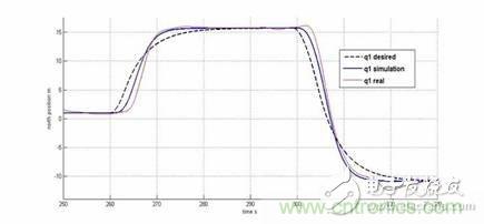 從系統(tǒng)模塊開發(fā)設(shè)計到仿真，都在這里了！