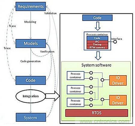 從系統(tǒng)模塊開發(fā)設(shè)計到仿真，都在這里了！
