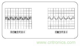 示波器的分類簡(jiǎn)介都在這里，趕緊收藏吧！