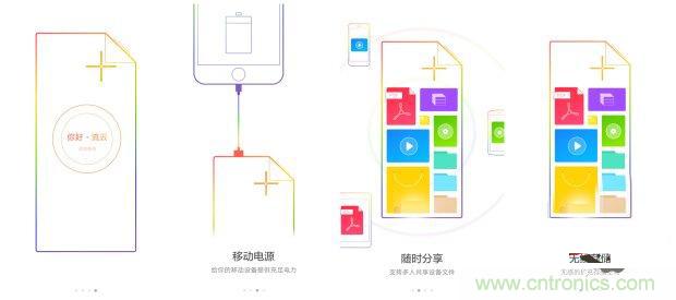 長虹流云智能電源，集&ldquo;充電&rdquo;+&ldquo;存儲&rdquo;于一身