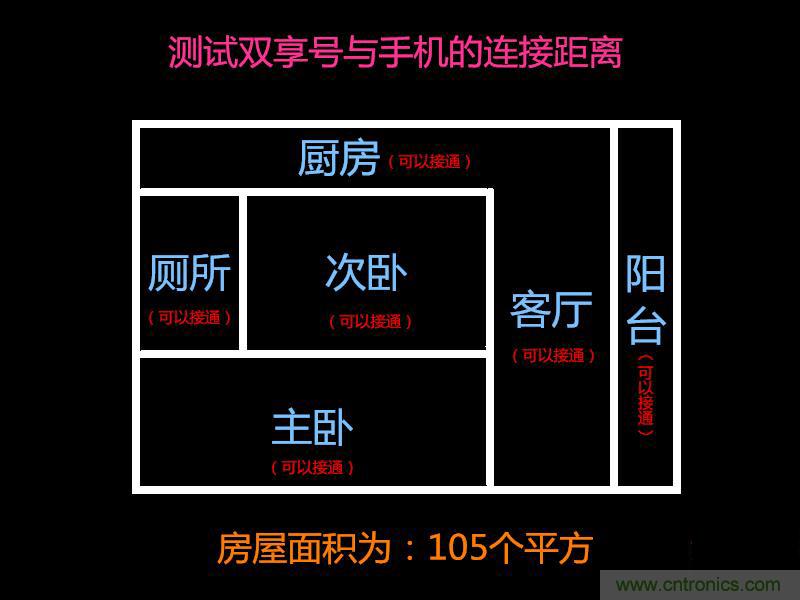 &ldquo;雙享號&rdquo;讓 iPhone 實現(xiàn)雙卡雙待，So easy！