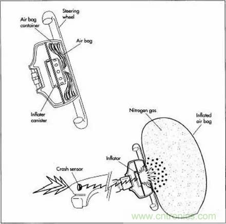 20個(gè)汽車發(fā)展史上的第一次 你知道幾個(gè)？