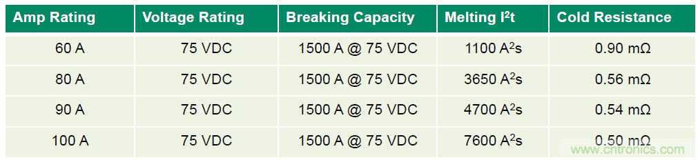 Littelfuse詳解：未來的數(shù)據(jù)中心需要什么樣的電路保護(hù)？