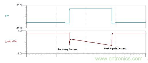 GaN是救世主，能拯救電源工程師嗎？