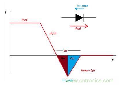 GaN是救世主，能拯救電源工程師嗎？