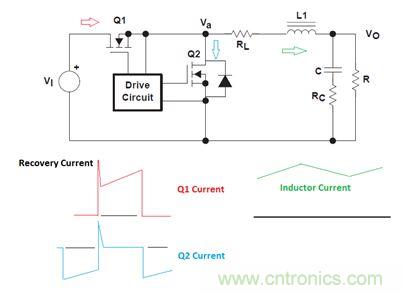 GaN是救世主，能拯救電源工程師嗎？
