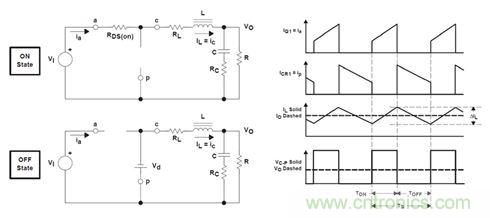 GaN是救世主，能拯救電源工程師嗎？