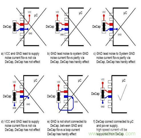 掌握PCB的布線技巧和要領(lǐng)，讓布線變成藝術(shù)創(chuàng)作