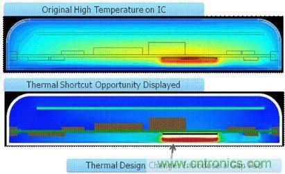 汽車電子設(shè)計(jì)中PCB的可靠性如何檢測？