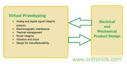 汽車電子設(shè)計(jì)中PCB的可靠性如何檢測？