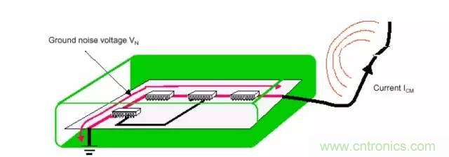 熱帖整理：EMC理論基礎(chǔ)，讓你從此遠(yuǎn)離EMC困擾！