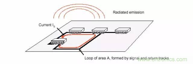 熱帖整理：EMC理論基礎(chǔ)，讓你從此遠(yuǎn)離EMC困擾！