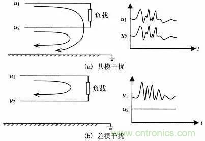 熱帖整理：EMC理論基礎(chǔ)，讓你從此遠(yuǎn)離EMC困擾！