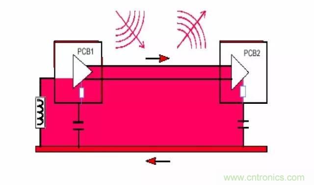 熱帖整理：EMC理論基礎(chǔ)，讓你從此遠(yuǎn)離EMC困擾！
