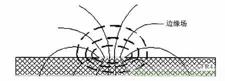 熱帖整理：EMC理論基礎(chǔ)，讓你從此遠(yuǎn)離EMC困擾！