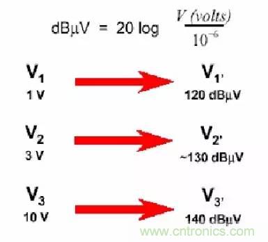 熱帖整理：EMC理論基礎(chǔ)，讓你從此遠(yuǎn)離EMC困擾！