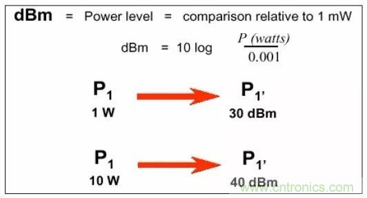 熱帖整理：EMC理論基礎(chǔ)，讓你從此遠(yuǎn)離EMC困擾！