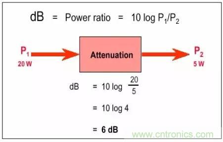 熱帖整理：EMC理論基礎(chǔ)，讓你從此遠(yuǎn)離EMC困擾！