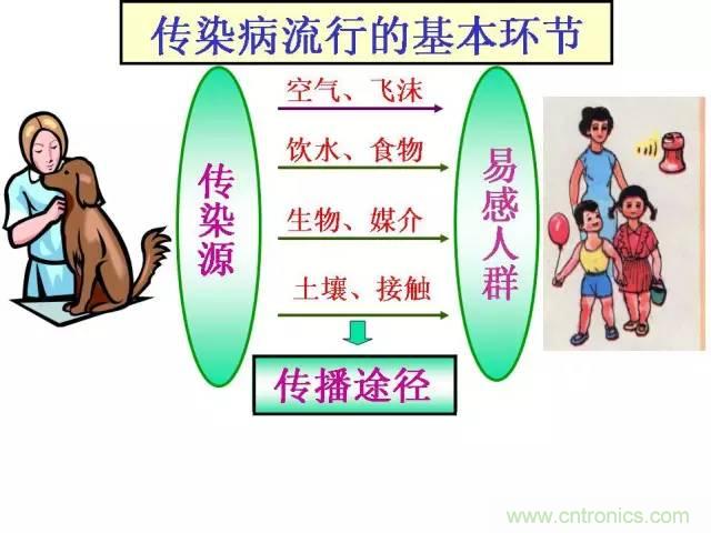 熱帖整理：EMC理論基礎(chǔ)，讓你從此遠(yuǎn)離EMC困擾！