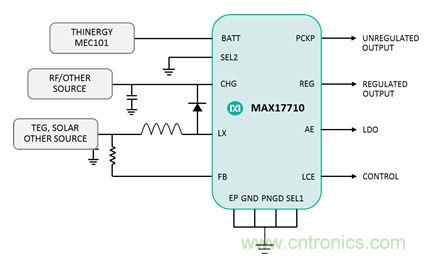 物聯(lián)網(wǎng)時(shí)代已來(lái)臨，需要怎樣的電源管理？