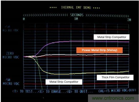 電池供電設(shè)備電流監(jiān)控的三個要點&mdash;&mdash;你真的做對了嗎？