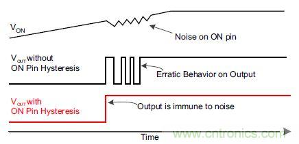 什么是負(fù)載開關(guān)，為什么需要負(fù)載開關(guān)？