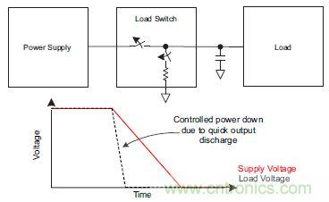 什么是負(fù)載開關(guān)，為什么需要負(fù)載開關(guān)？