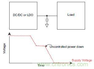 什么是負(fù)載開關(guān)，為什么需要負(fù)載開關(guān)？
