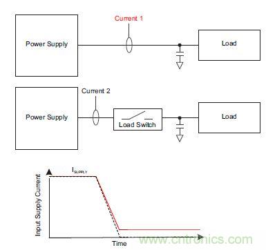 什么是負(fù)載開關(guān)，為什么需要負(fù)載開關(guān)？