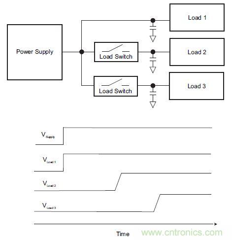 什么是負(fù)載開關(guān)，為什么需要負(fù)載開關(guān)？
